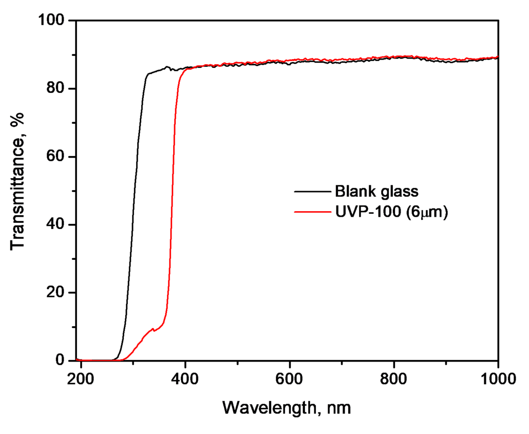 UV-Vis Spectrum of UVP-100